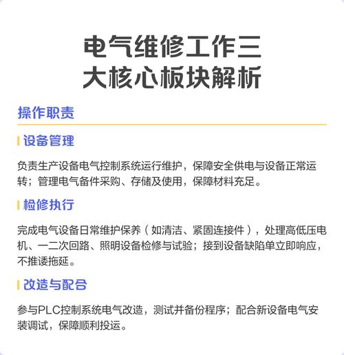 ●设备管理 管好生产设备的电气控制系统,保证安全